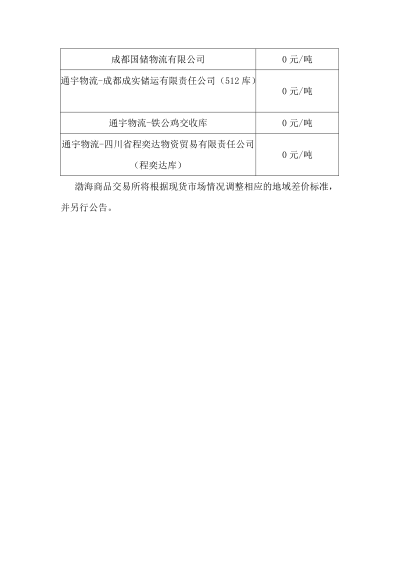 螺纹钢现货连续交易升贴水及仓储费用 - 渤海商品交易所.doc_第2页