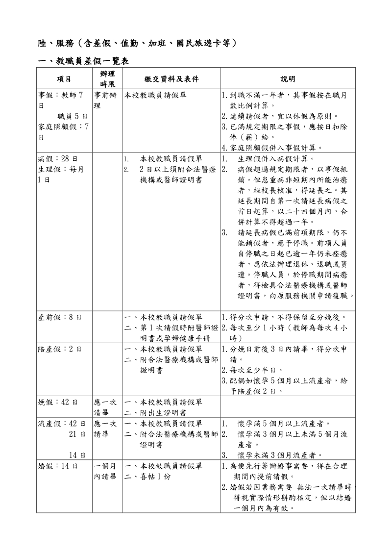 陆、服务（含差假、值勤、加班、国民旅游卡等）.doc_第1页