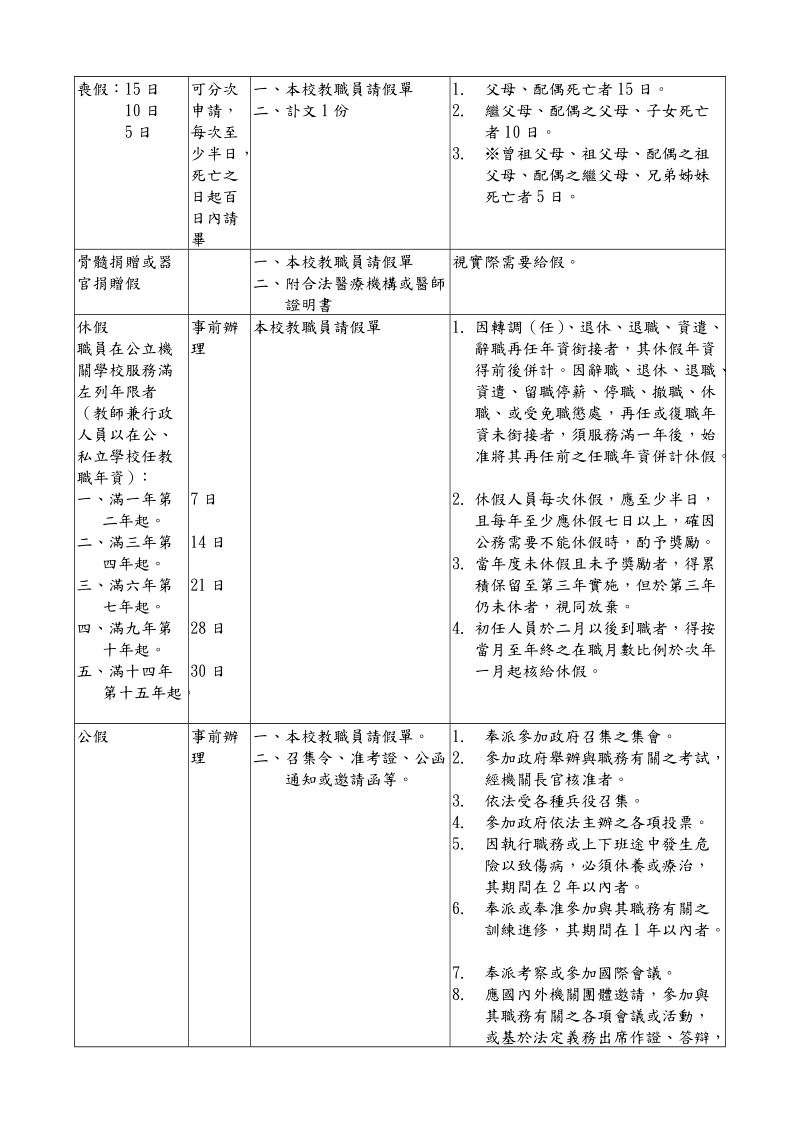 陆、服务（含差假、值勤、加班、国民旅游卡等）.doc_第2页