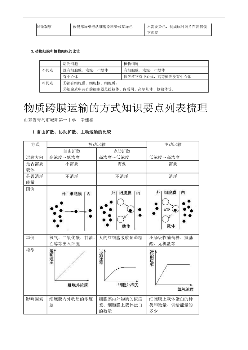 ]高中生物易混淆知识列表梳理.doc_第2页