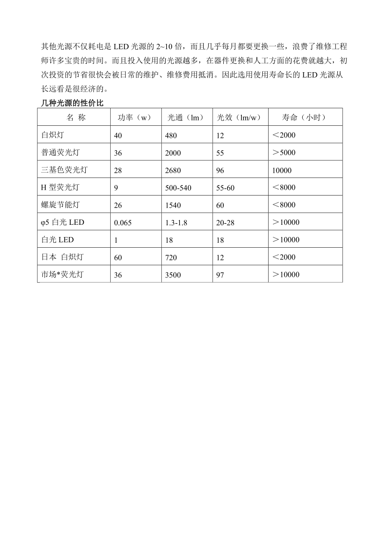 led与传统光源相比的显著特性.doc_第2页