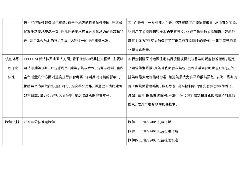 绿色建筑认证体系(leed与enev).doc_第2页