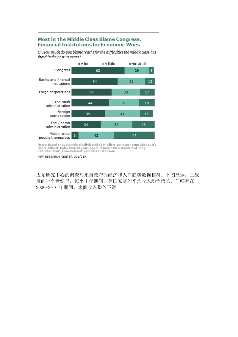 美国中产阶级经历了“失去的十年”.doc_第3页