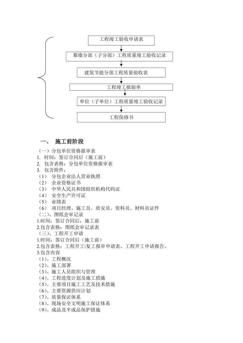 幕墙工程竣工验收资料编制流程图.doc_第2页