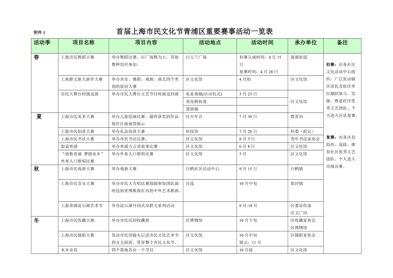 民文化节春季活动申报表区版-青浦区文化馆.doc_第1页