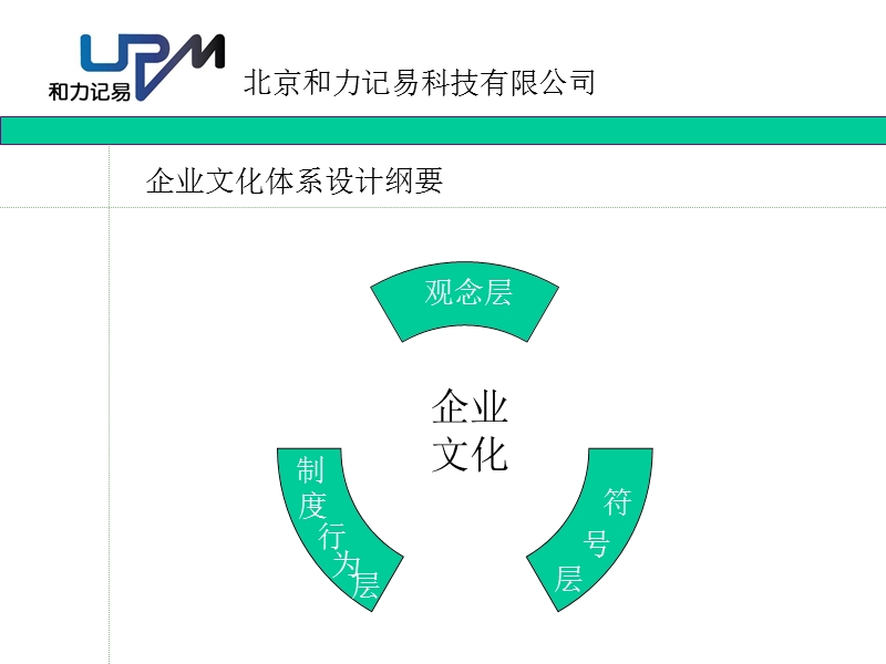 和力记易企业文化2010.ppt_第2页