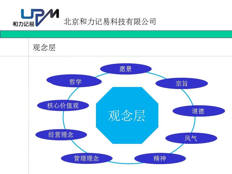 和力记易企业文化2010.ppt_第3页