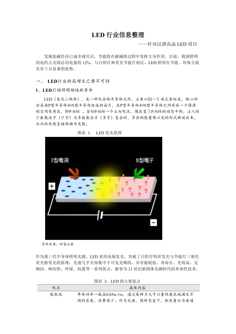 led行业信息整理.doc_第1页