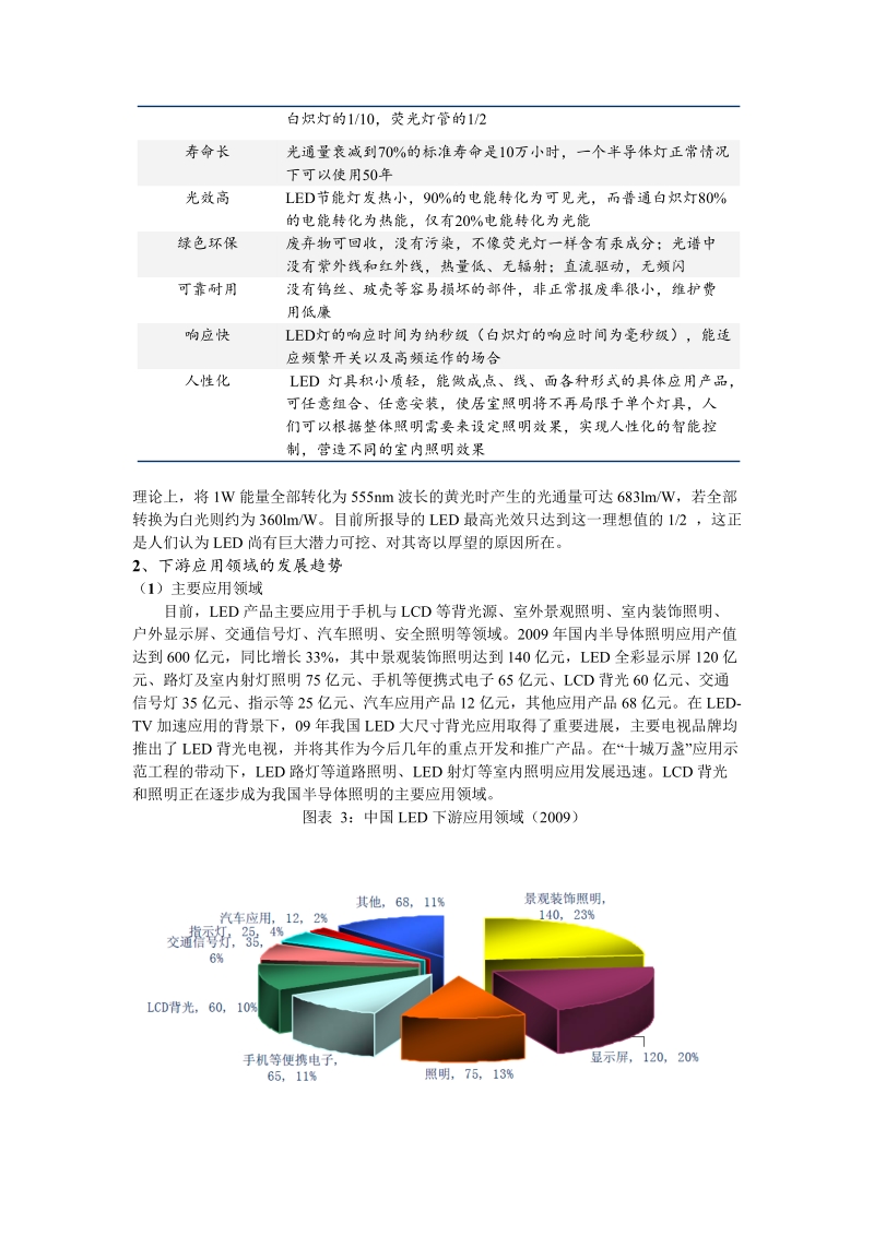 led行业信息整理.doc_第2页