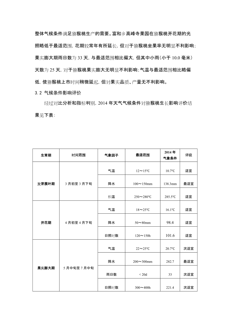 沐川县旭峰牌猕猴桃气候品质认证报告-农产品气候品质认证.doc_第3页