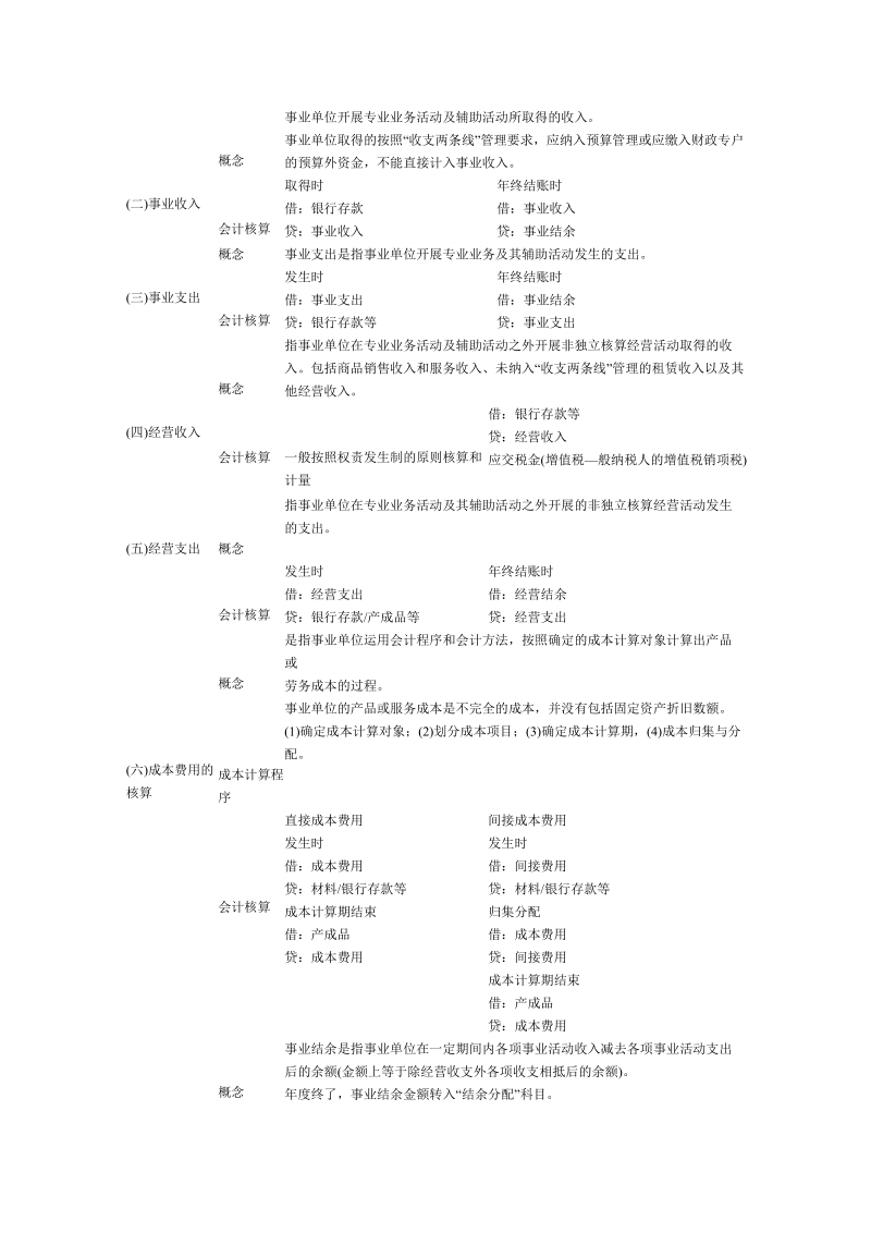 2012年度中级会计职称《中级会计实务》第二十章重、难点.doc_第3页