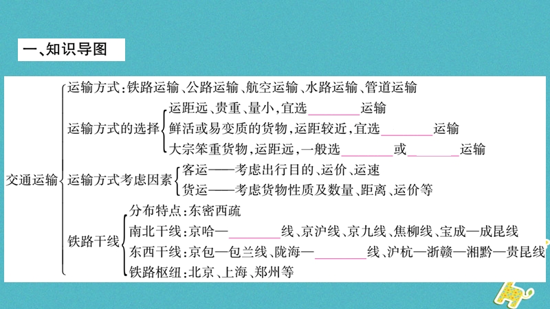 2018年八年级地理上册第4章中国的经济发展本章归纳与提升习题课件新版新人教版.ppt_第2页