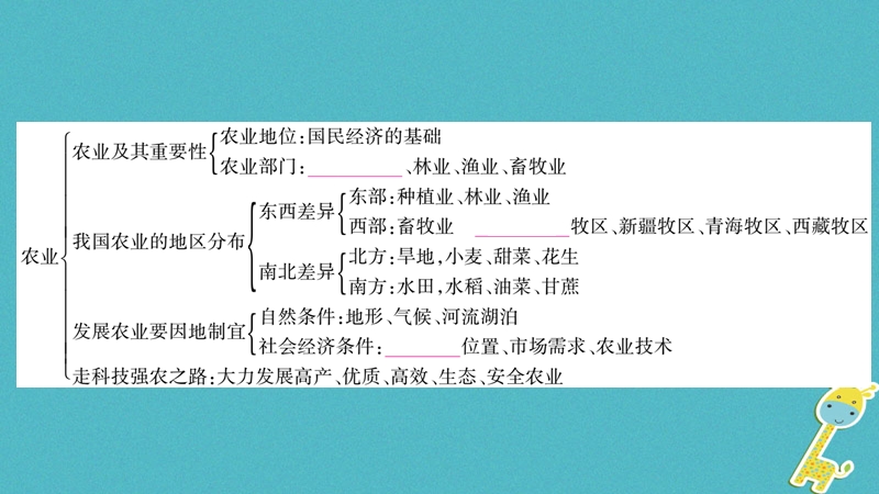 2018年八年级地理上册第4章中国的经济发展本章归纳与提升习题课件新版新人教版.ppt_第3页