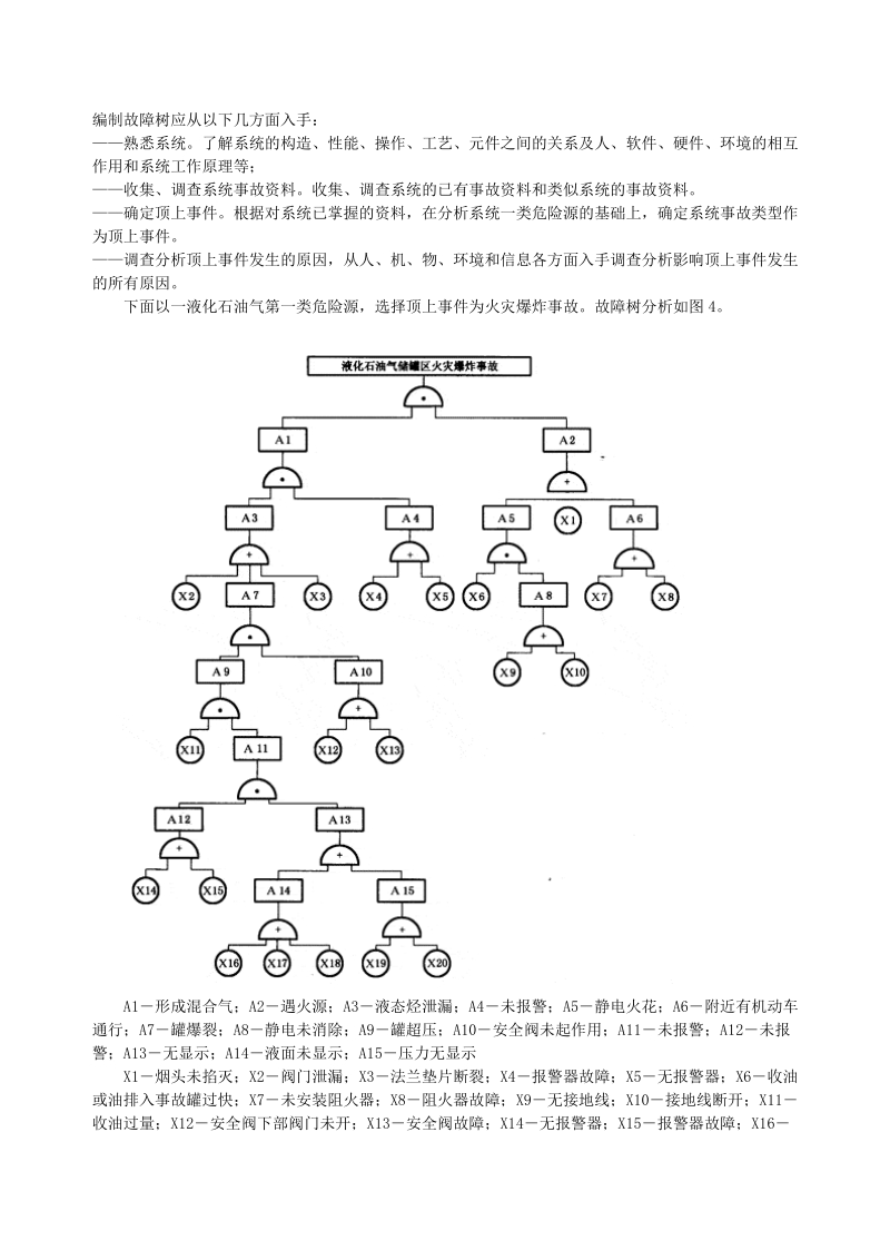 fta故障树分析.doc_第3页