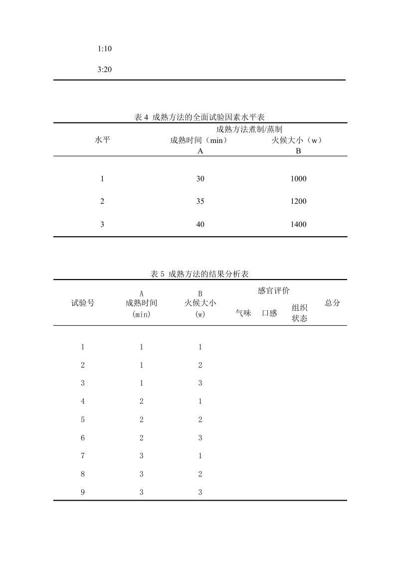 绿色茶肠研制的设计方案.doc_第3页