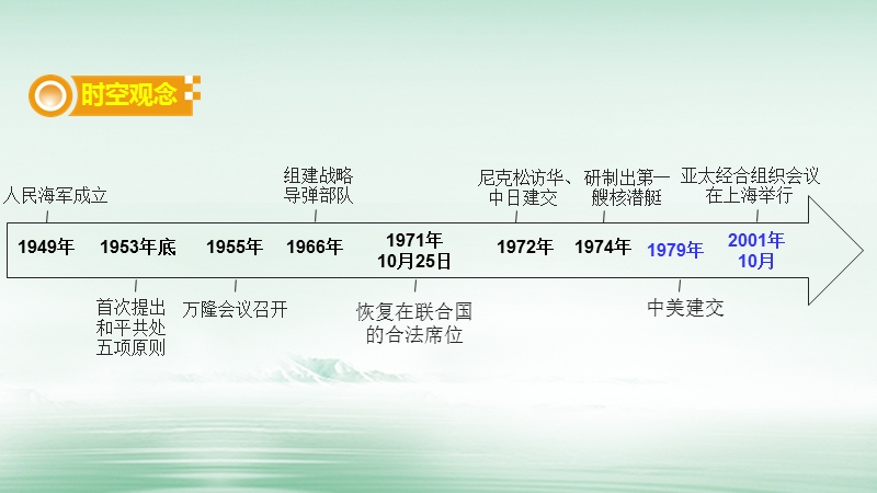 湖南省2018届中考历史总复习模块三中国现代史第五单元国防建设与外交成就课件新人教版.ppt_第2页