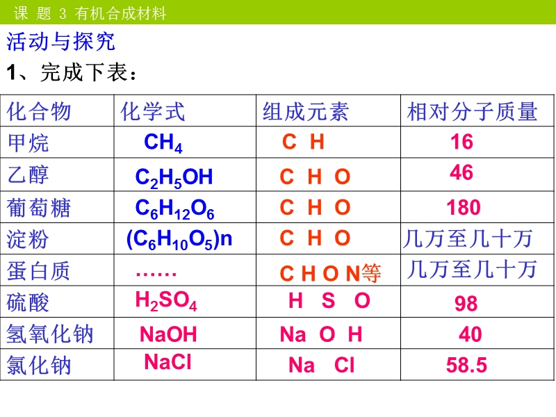 化学：12.3《有机合成材料》课件2(人教版九年级下).ppt_第2页