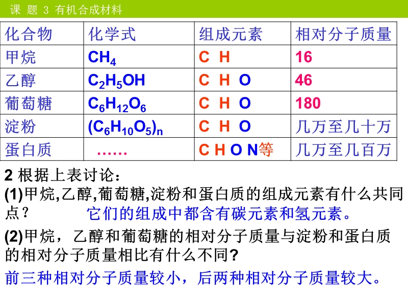 化学：12.3《有机合成材料》课件2(人教版九年级下).ppt_第3页