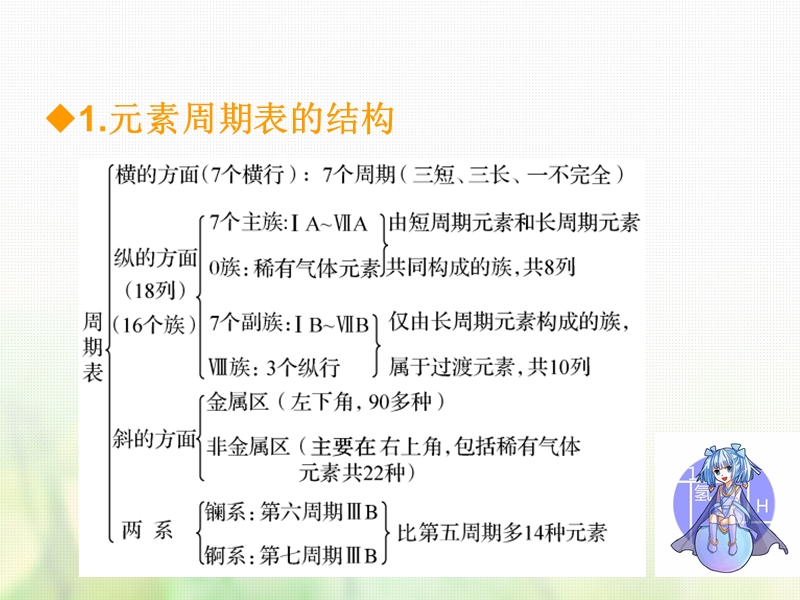 600分考点700分考法a版2019版高考化学总复习第11章元素周期律和元素周期表课件.ppt_第3页