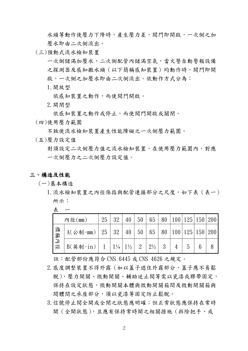 流水检知装置认可基准.doc_第2页