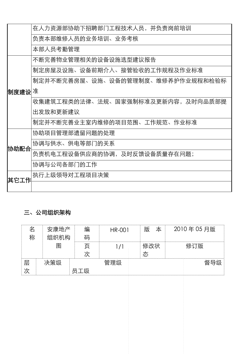 某市某园物业公司工程维修部工作手册.doc_第3页