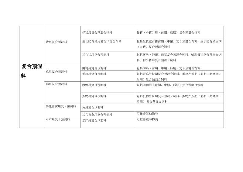 免税饲料产品目录.doc_第3页