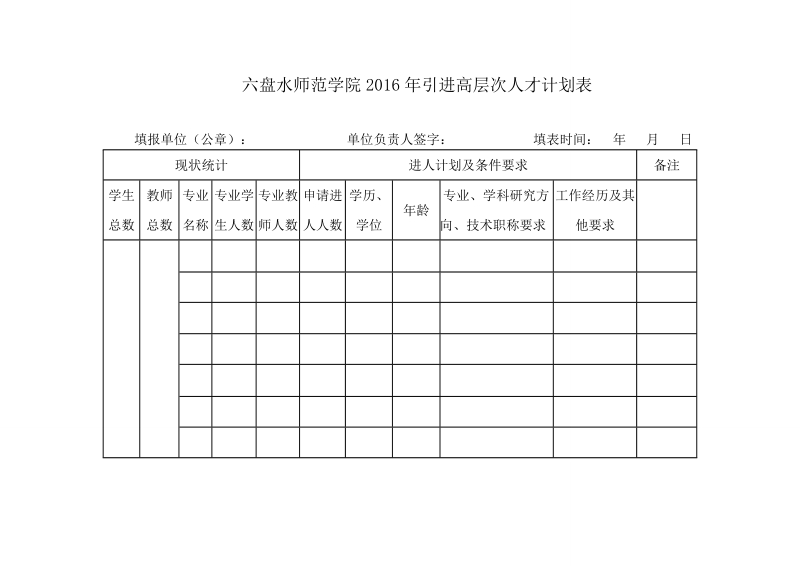 六盘水师范学院2016年引进高层次人才计划表.doc_第1页