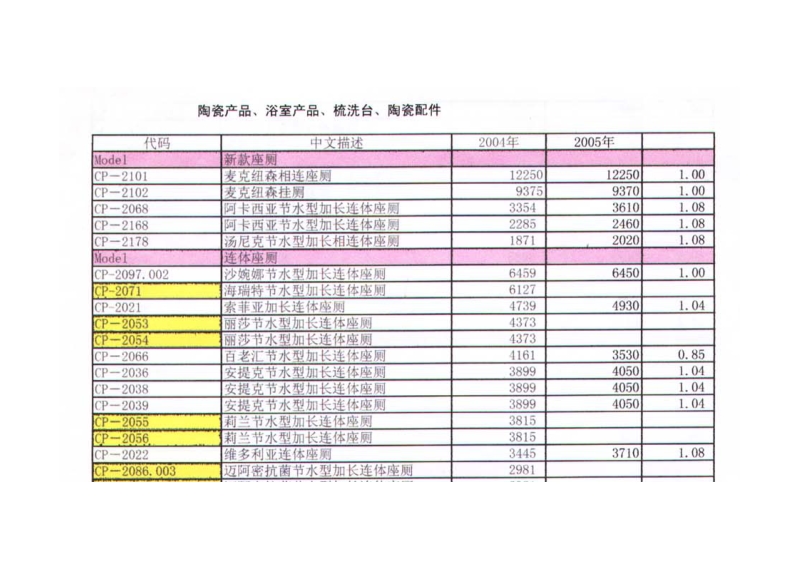 美标洁具报价单.doc_第2页