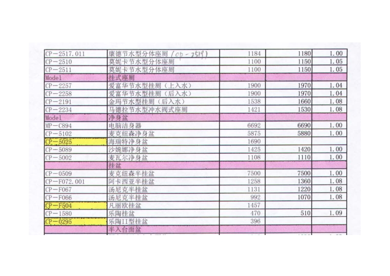 美标洁具报价单.doc_第3页