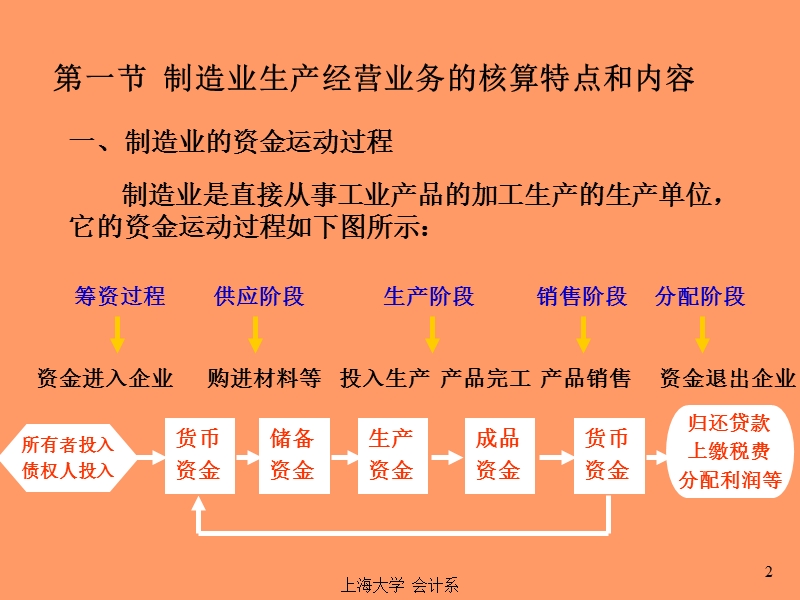 7制造业主要经济业务的核算.ppt_第2页