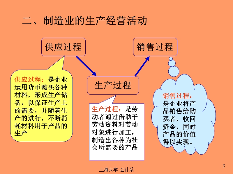 7制造业主要经济业务的核算.ppt_第3页