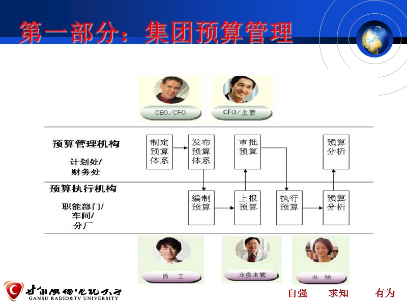 预算管理专题.ppt_第2页