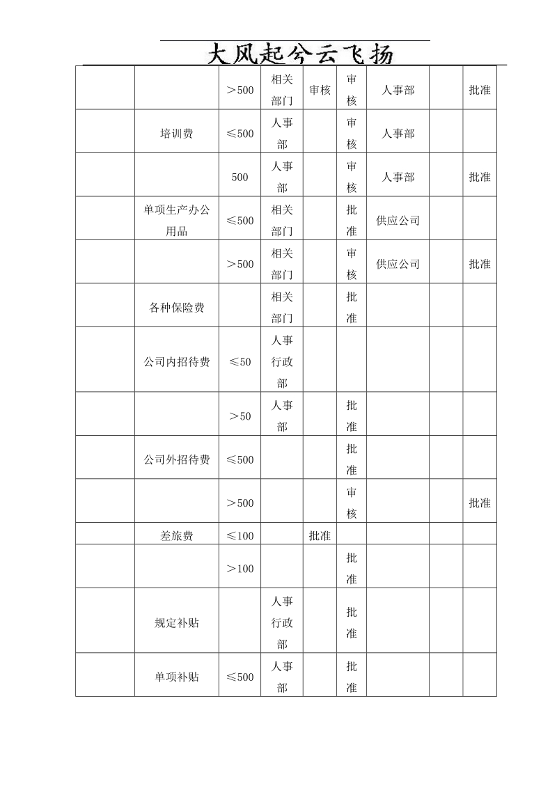 admrbm41财务审批权限规定.doc_第3页