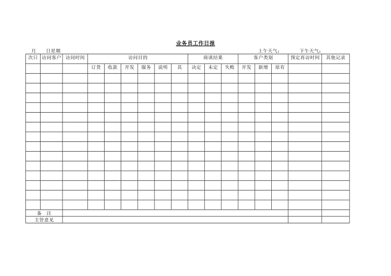 业务员工作日报.doc_第1页