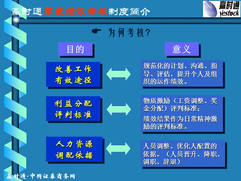 绩效考核制度的制定流程与思路.ppt_第2页