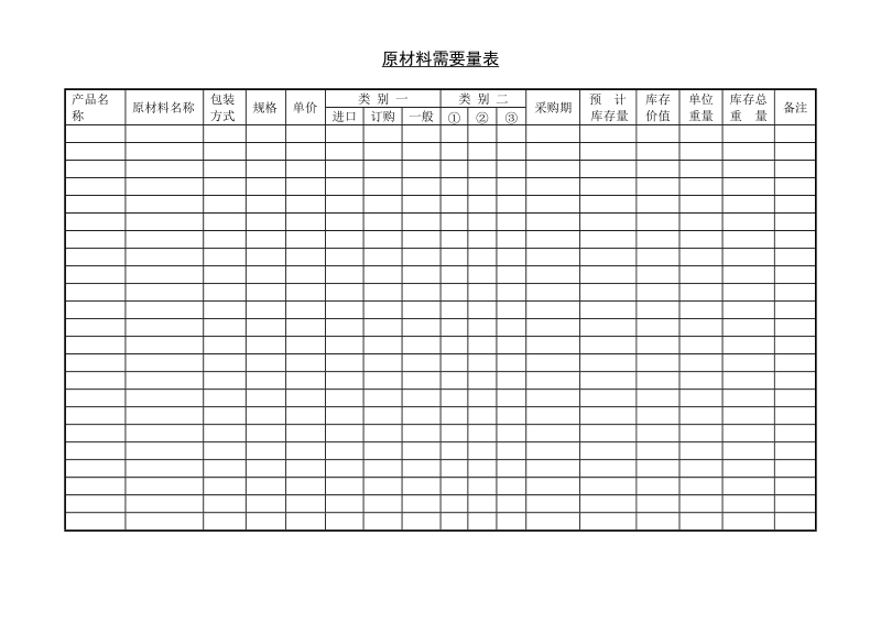 原材料需要量表.doc_第1页