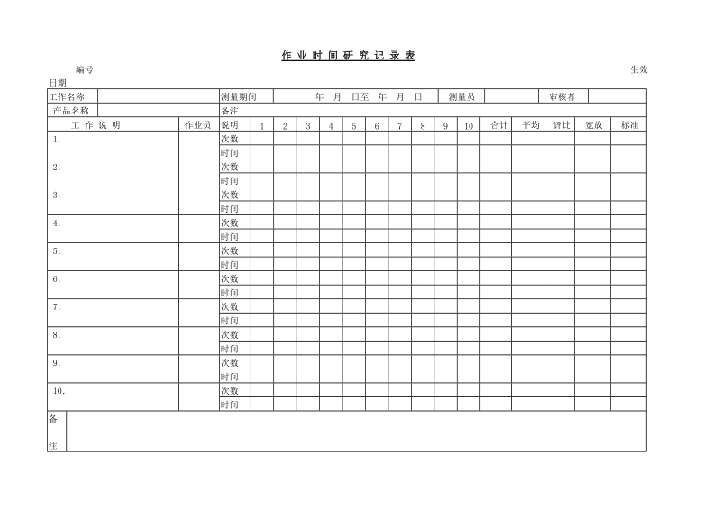 作业时间研究记录表.doc_第1页