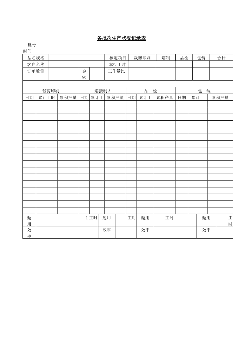 各批次生产状况记录表.doc_第1页