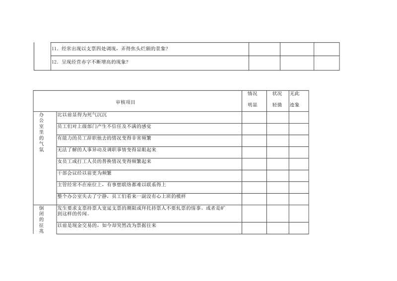 危险企业的判断查核表.DOC_第2页