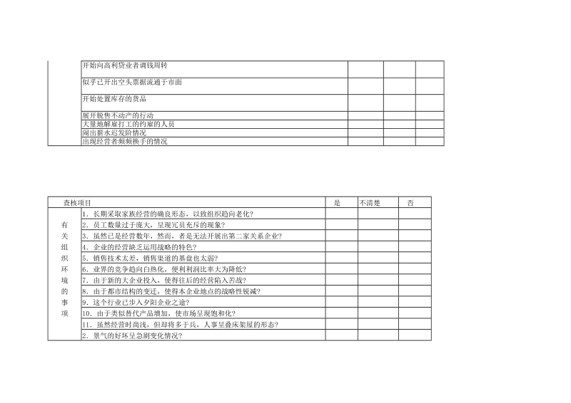 危险企业的判断查核表.DOC_第3页