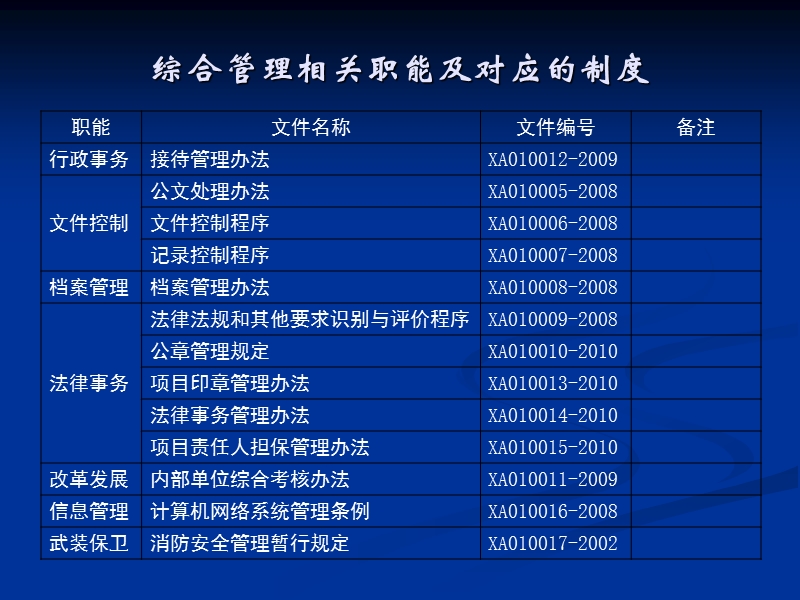 综合管理体系相关制度.ppt_第3页