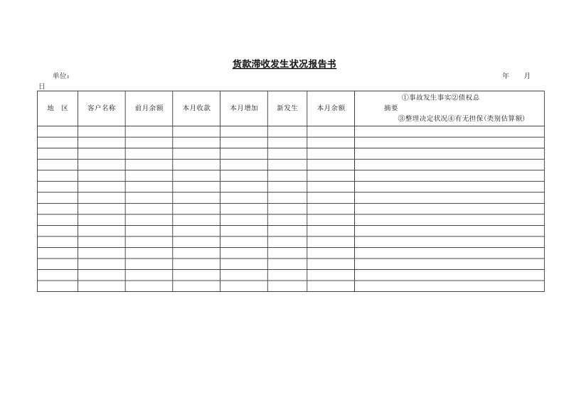 货款滞收发生状况报告书.DOC_第1页