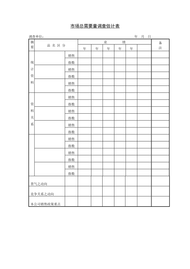 市场总需要量调查估计表.DOC_第1页