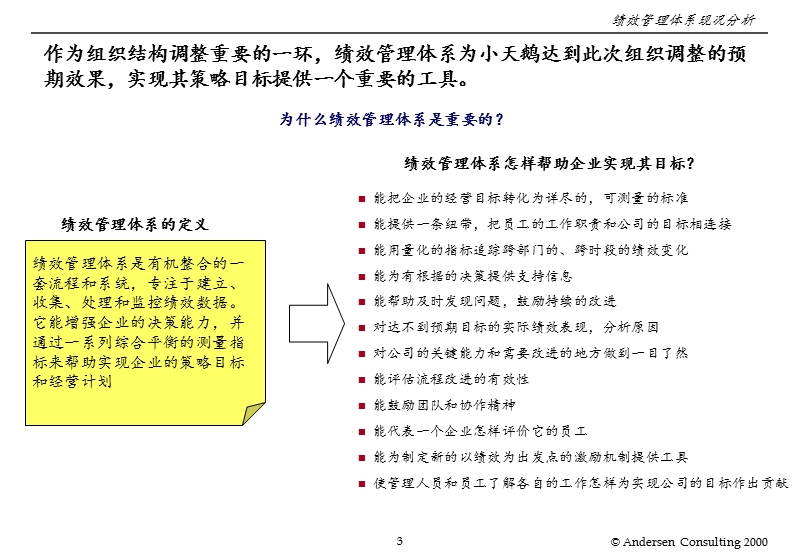 关键绩效评估体系(ppt 54)--绩效管理体系怎样帮助企业实现其目标？.ppt_第3页