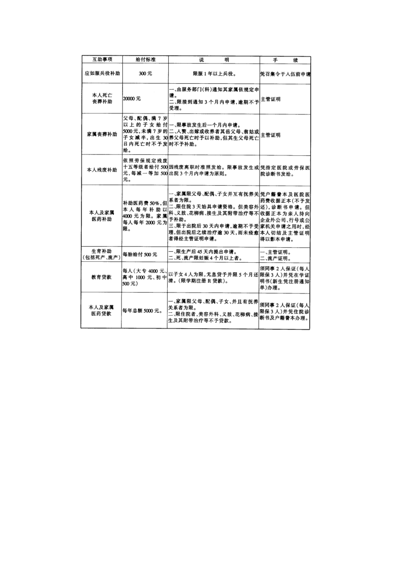 员工互助办法.doc_第2页