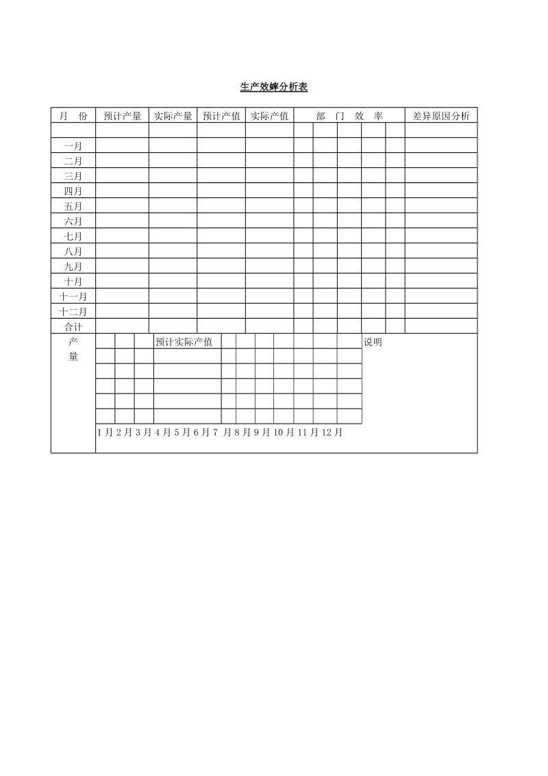 生产效率分析表.doc_第1页