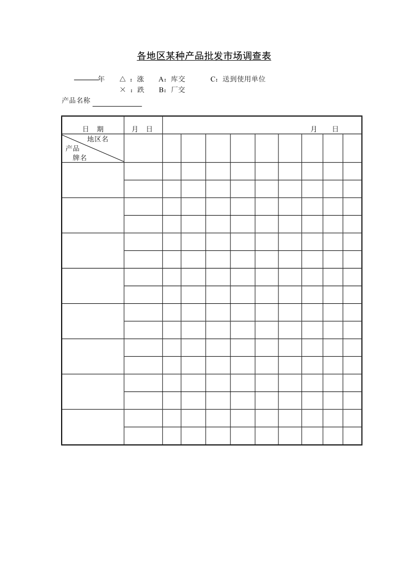 各地区某种产品批发市场调查.DOC_第1页