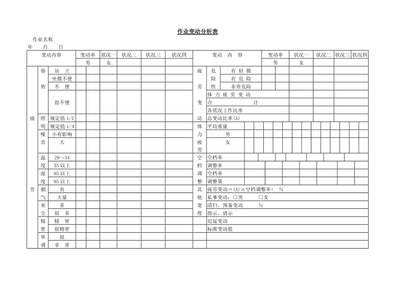 作业变动分析表.doc_第1页