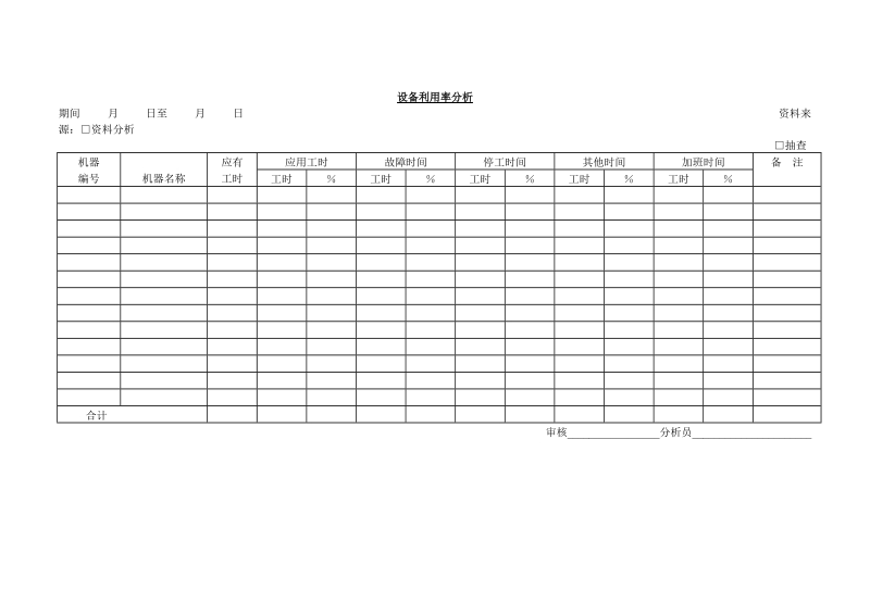 设备利用率分析.doc_第1页