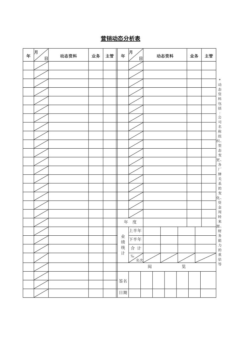 营销动态分析表.doc_第1页